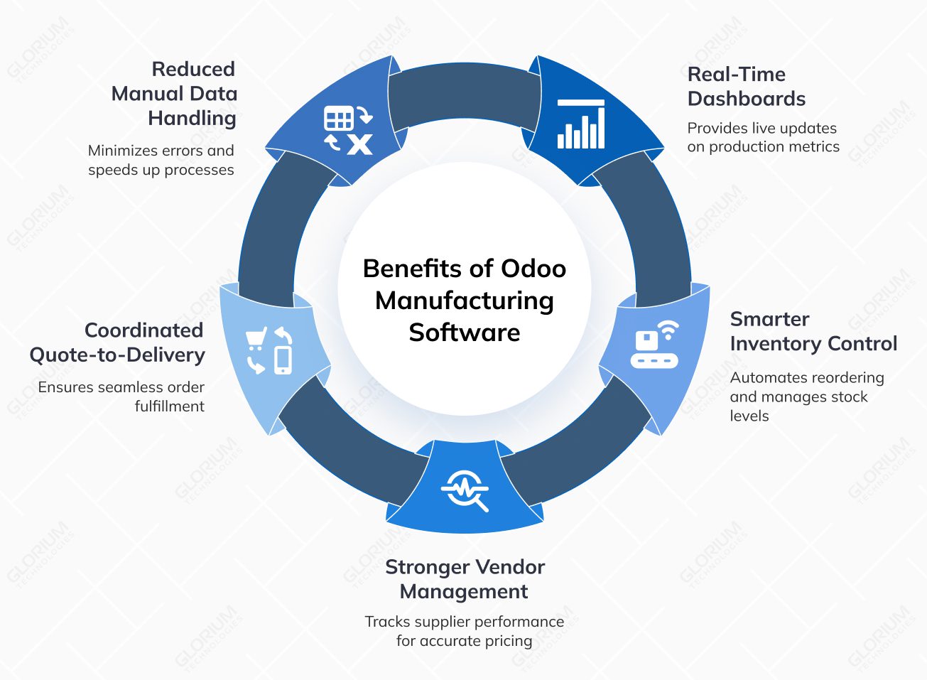 Enhancing Manufacturing with Odoo ERP