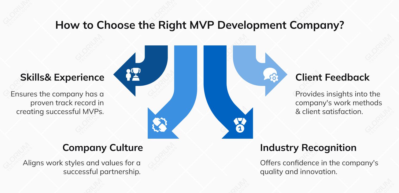 How to Choose the Right MVP Development Company