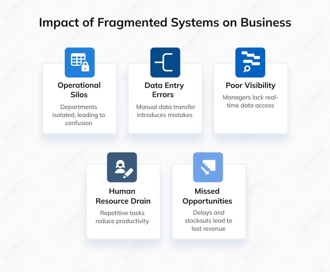 The True Cost of Fragmented Systems & How Odoo Manufacturing Solves It