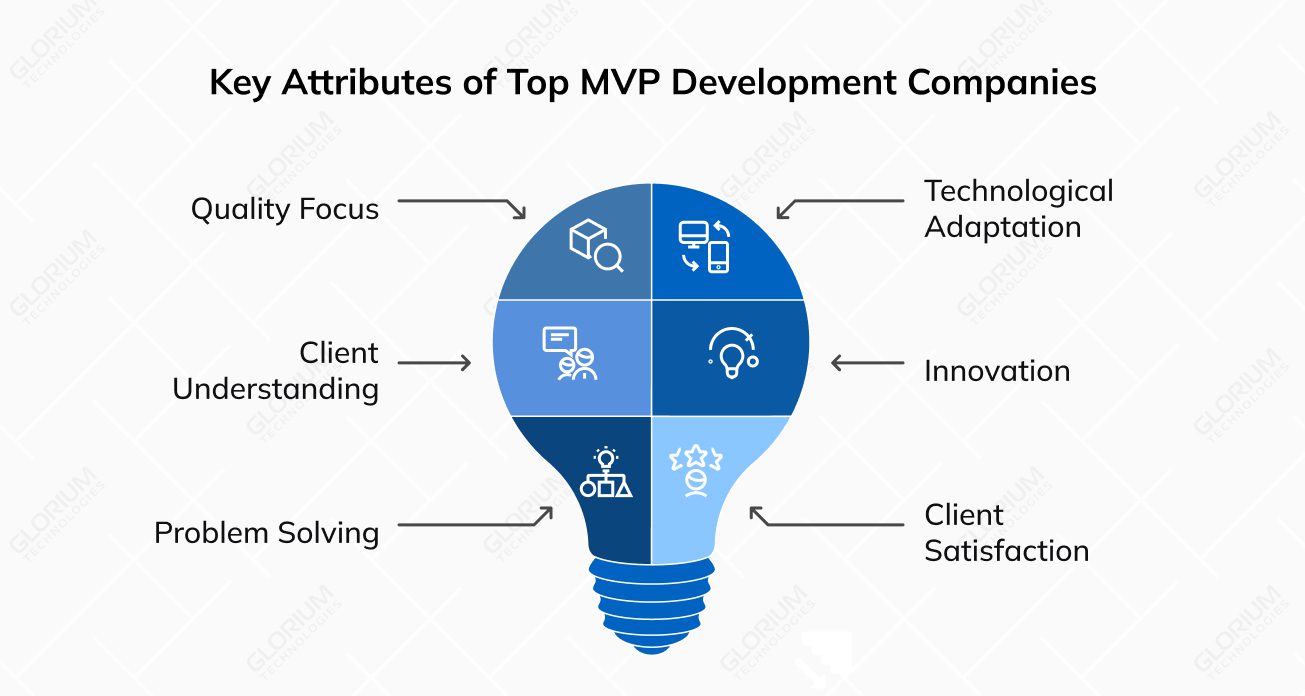 Key Attributes of Top MVP Development Companies