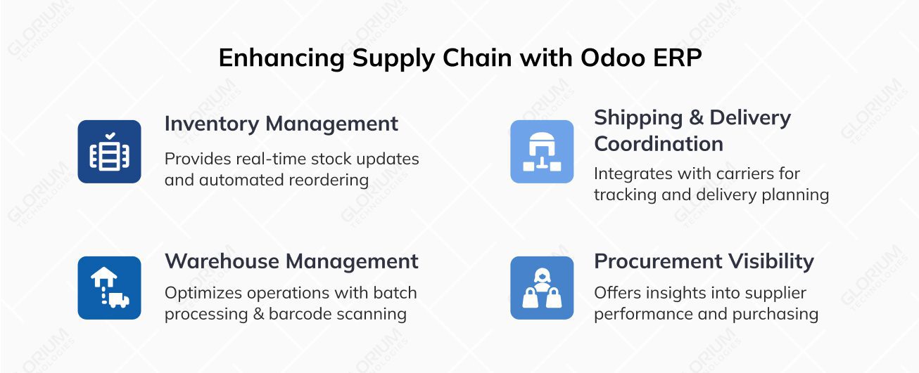 Enhancing Supply Chain with Odoo ERP