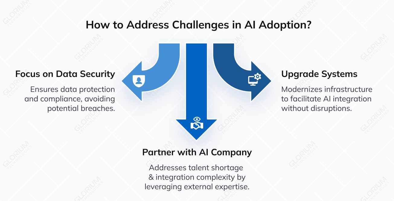 How to Address Challenges in AI Adoption
