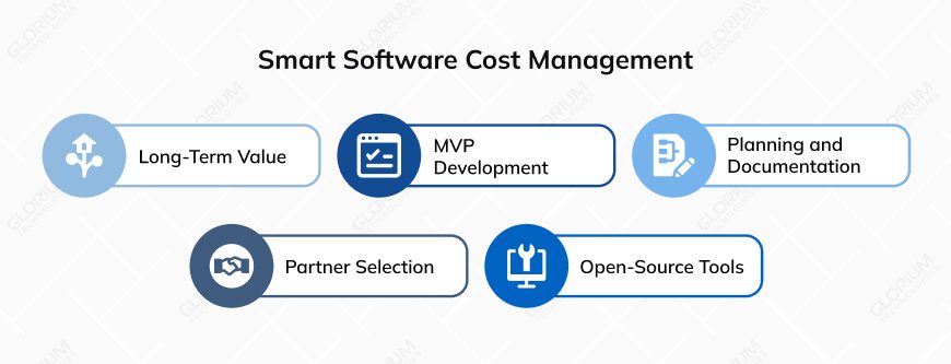 Smart Software Cost Management