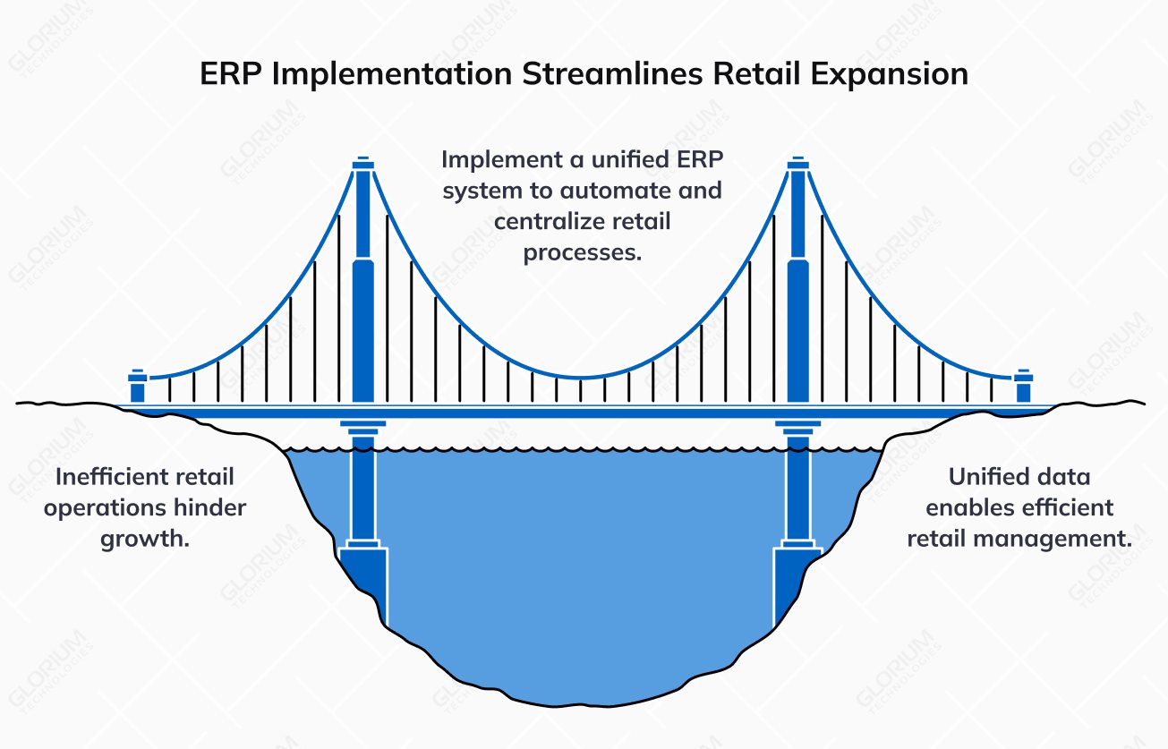 ERP Implement