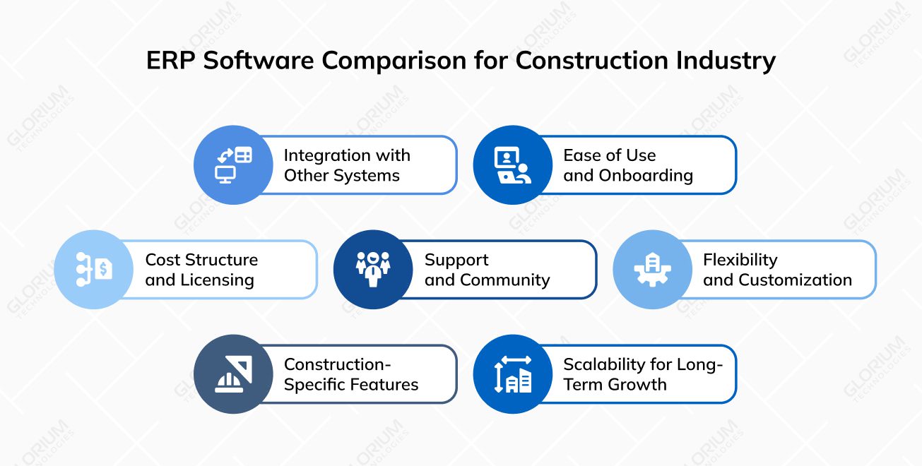 Factors Influencing Mobile App Development Costs