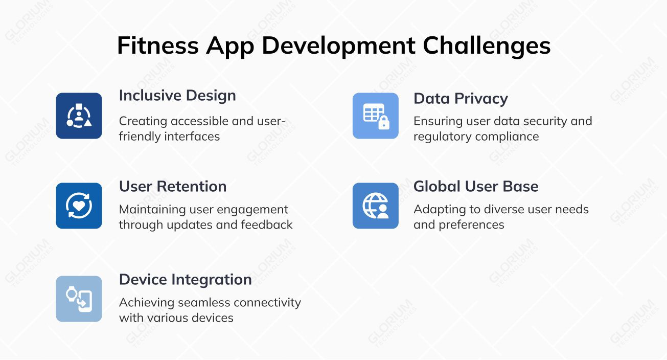 Fitness App Development Challenges