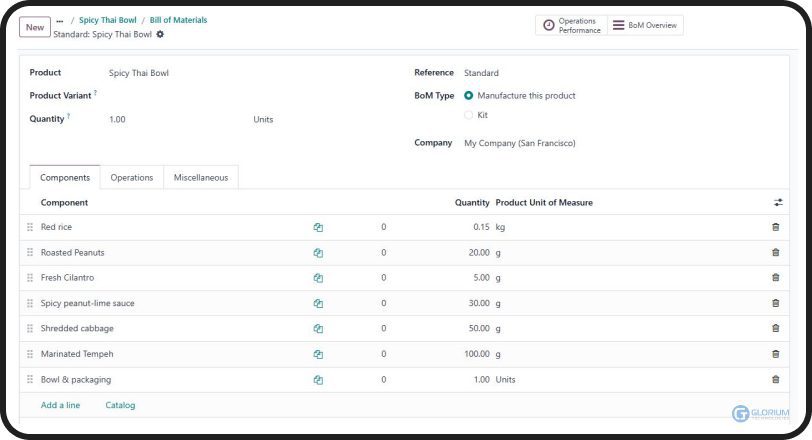 Manufacturing (Recipe Management) (1)