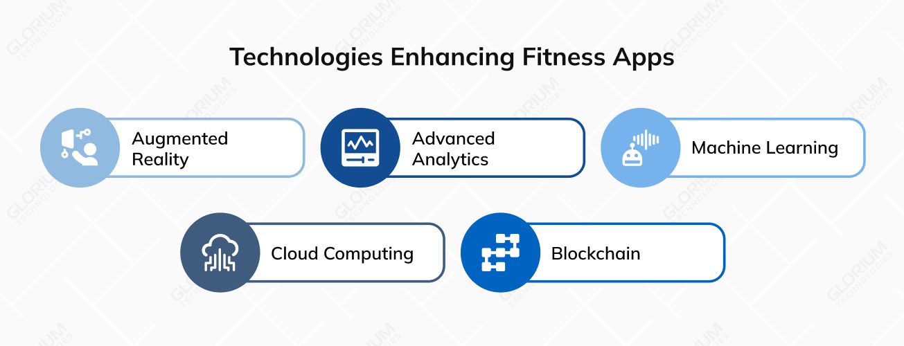 Technologies Enhancing Fitness Apps