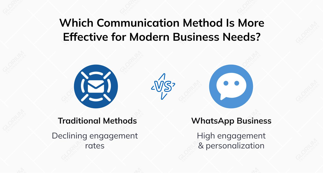 Which communication method