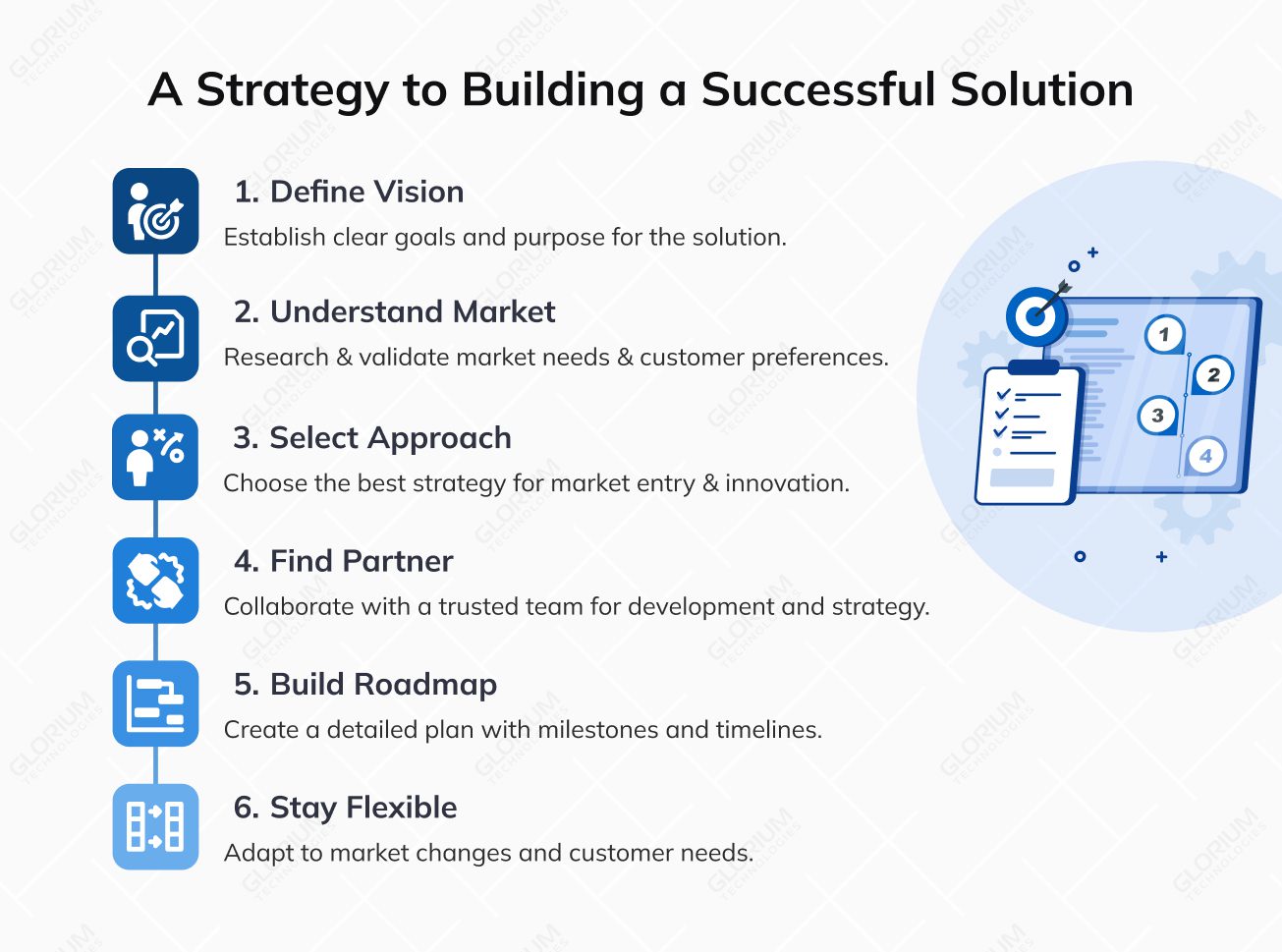A Strategy to Building a Successful Solution