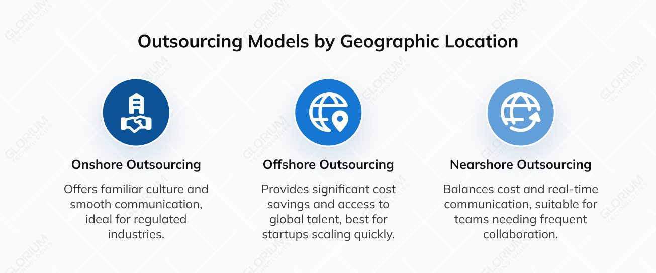 Outsourcing Models by Geographic Location