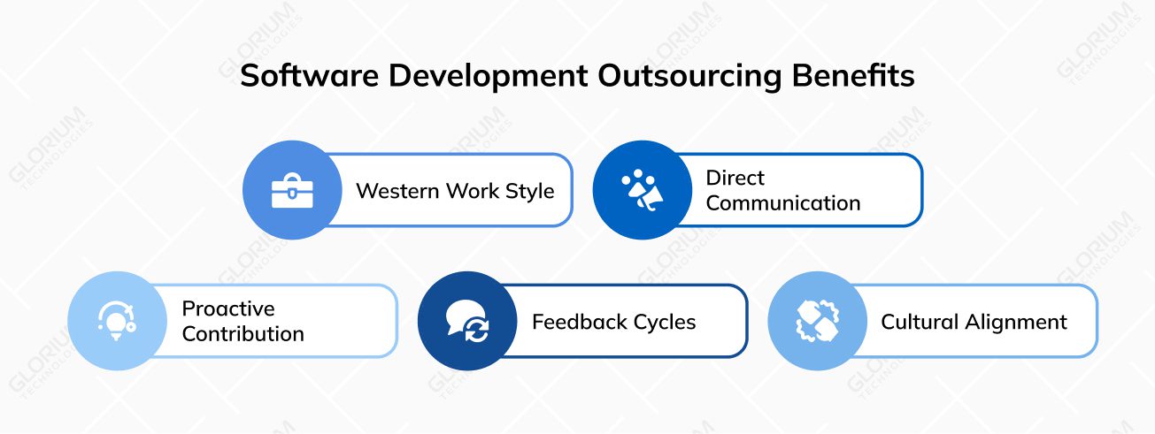 Software Development Outsourcing Benefits