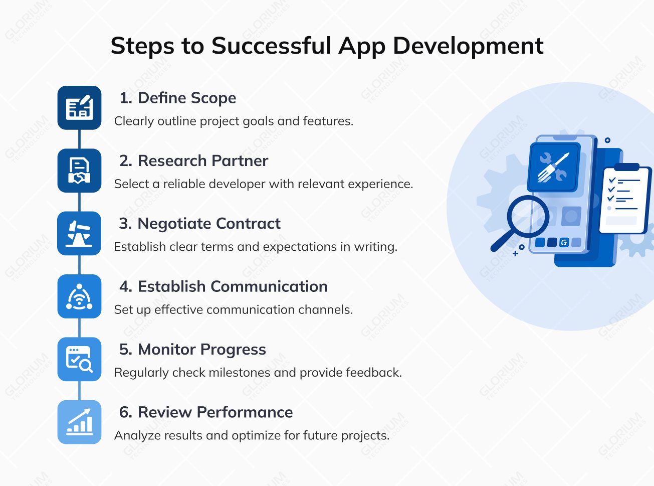 Steps to Implement Odoo ERP