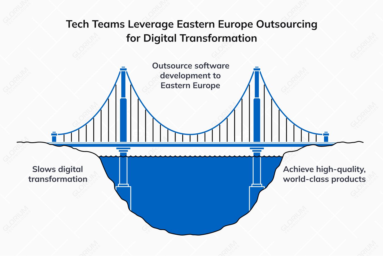 Tech Teams Leverage Eastern Europe Outsourcing for Digital Transformation