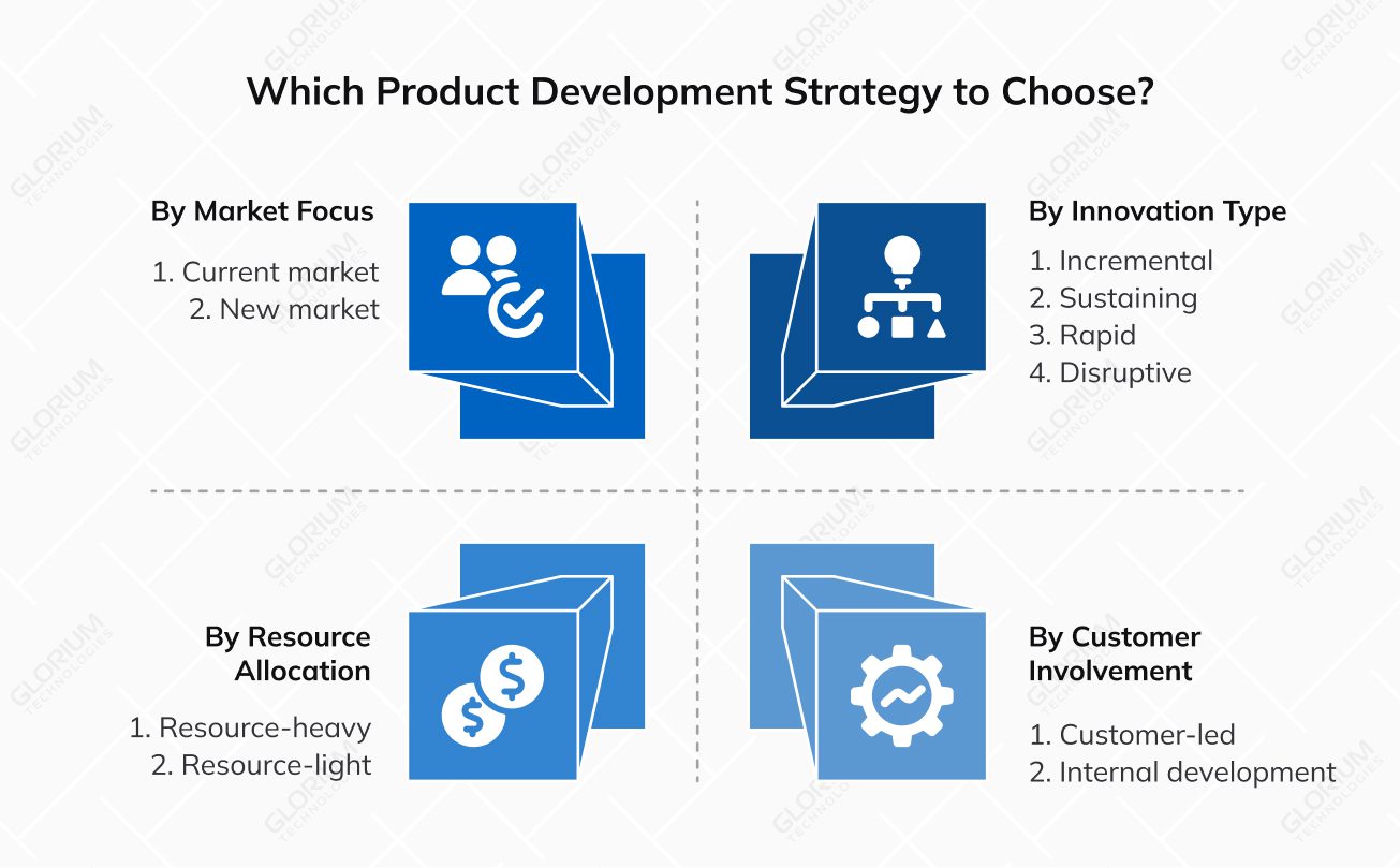 Which Product Development Strategy to Choose