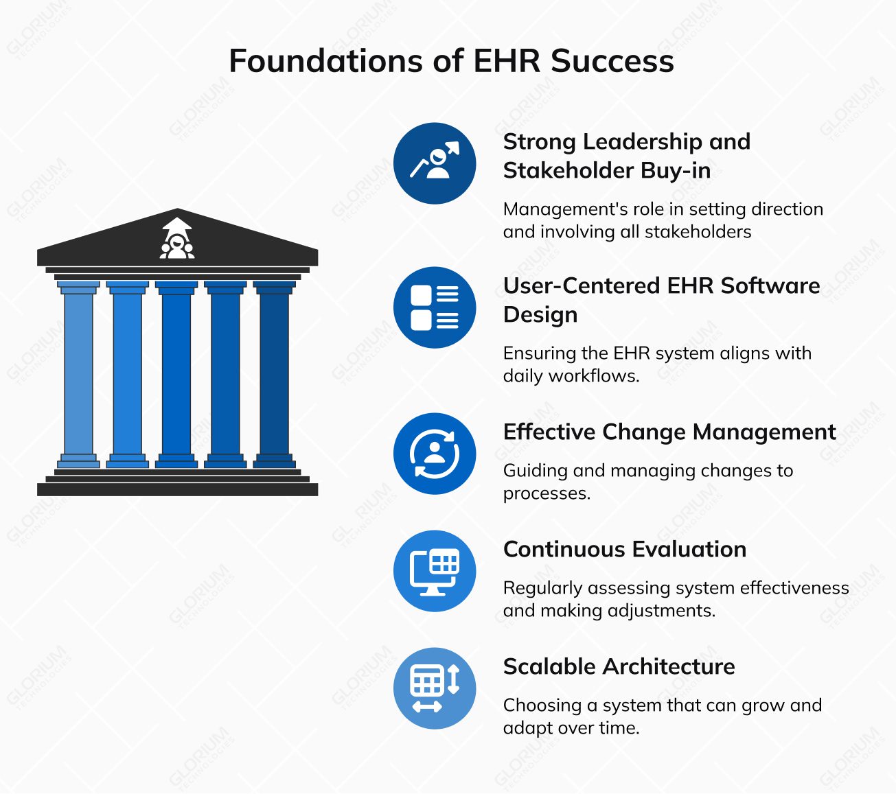 Foundations of EHR Success Foundations of EHR Success