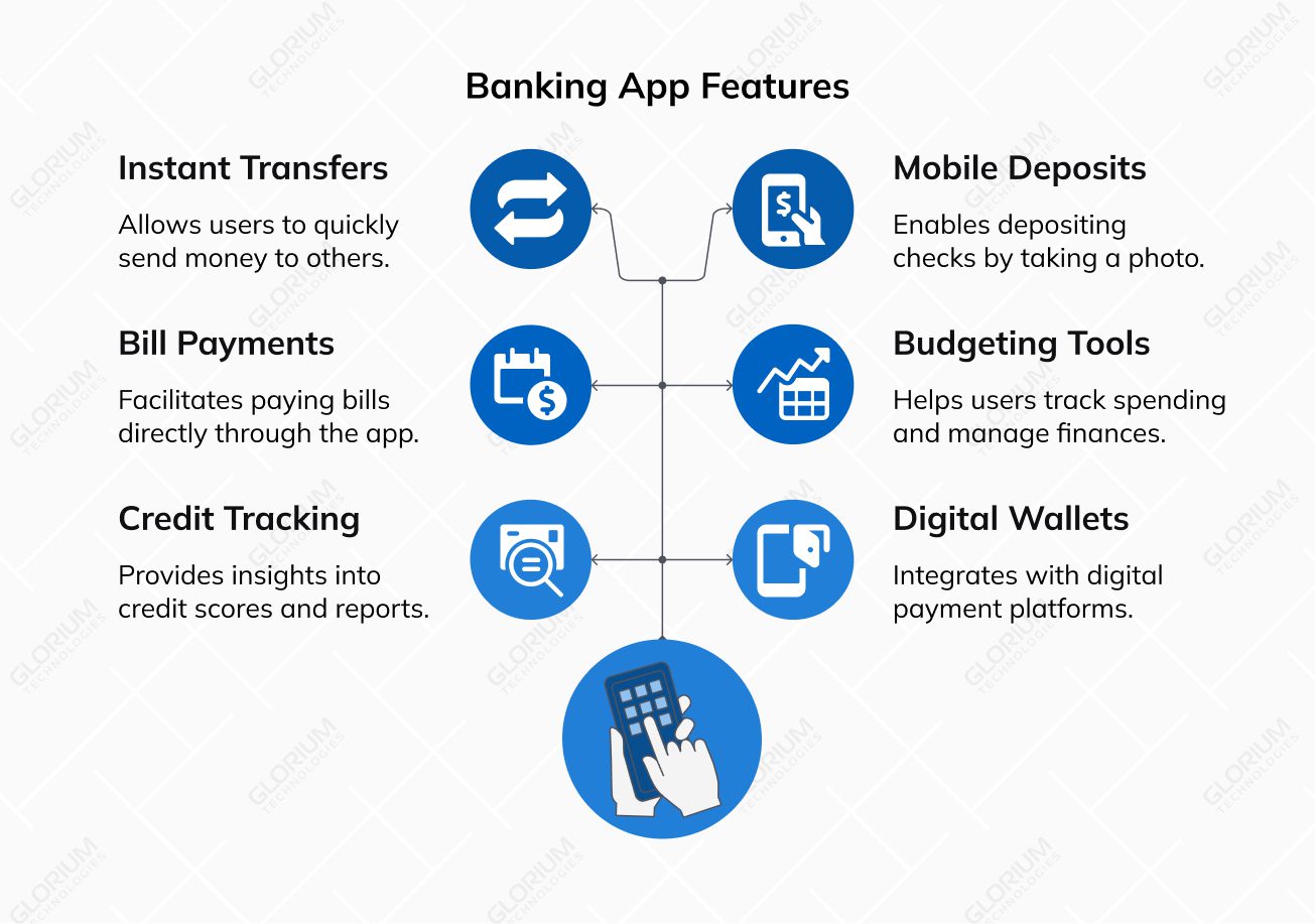 Banking App Features