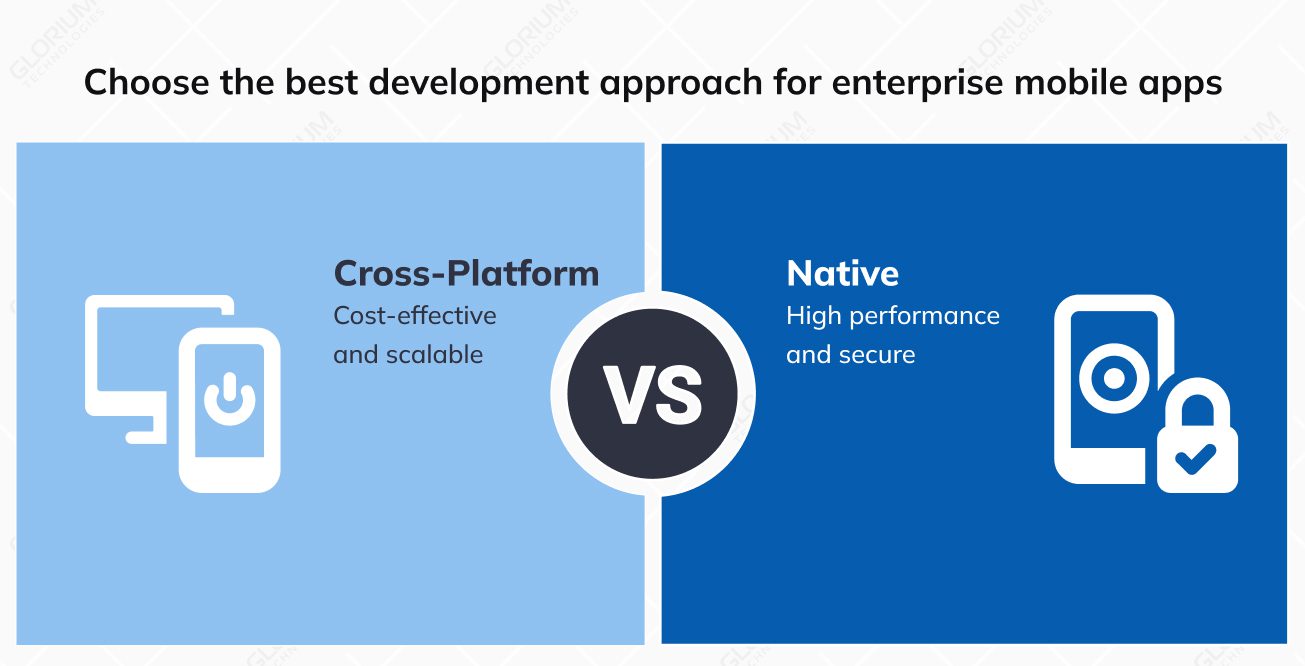 Choose the best development approach for enterprise mobile apps