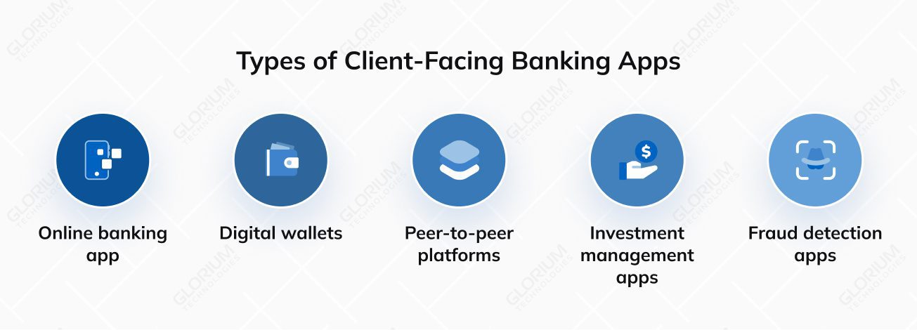 Types of Client Facing Banking Apps Types of Client Facing Banking Apps