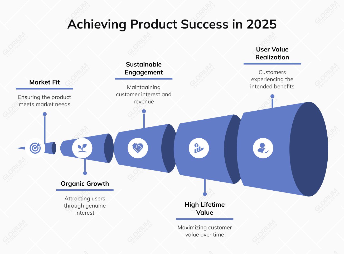 Achieving Product Success in 2025