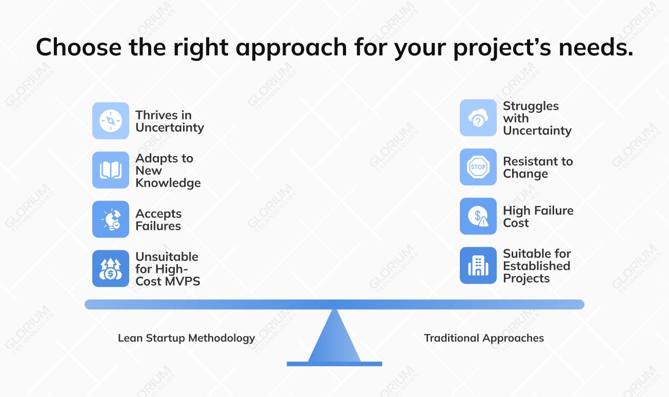 Choose the right approach for your project’s needs