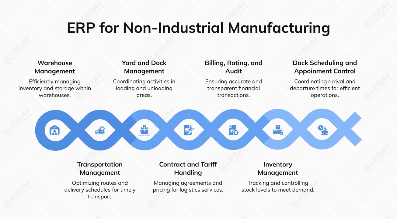 ERP for Non Industrial ERP for Non Industrial