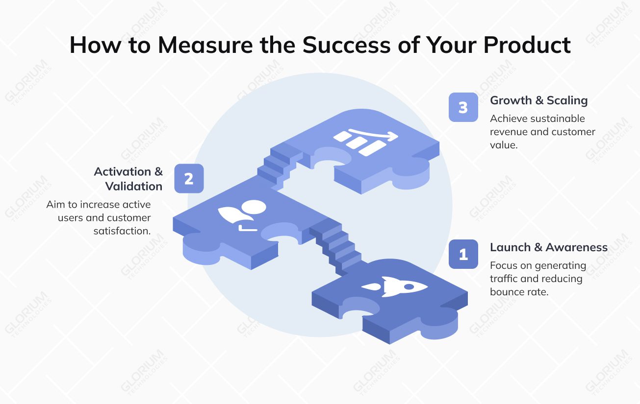 How to Measure the Success of Your Product