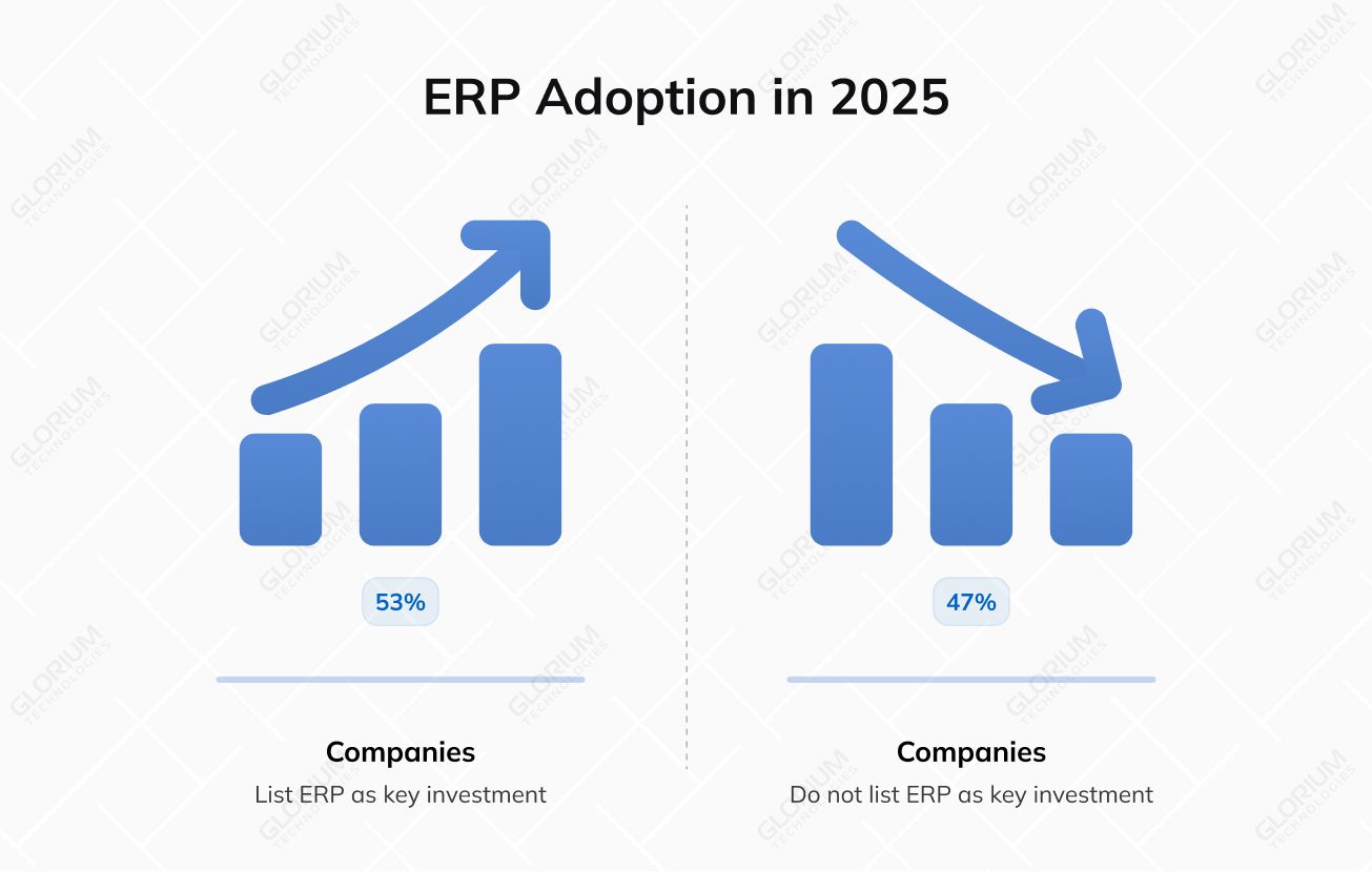 erp adoption erp adoption
