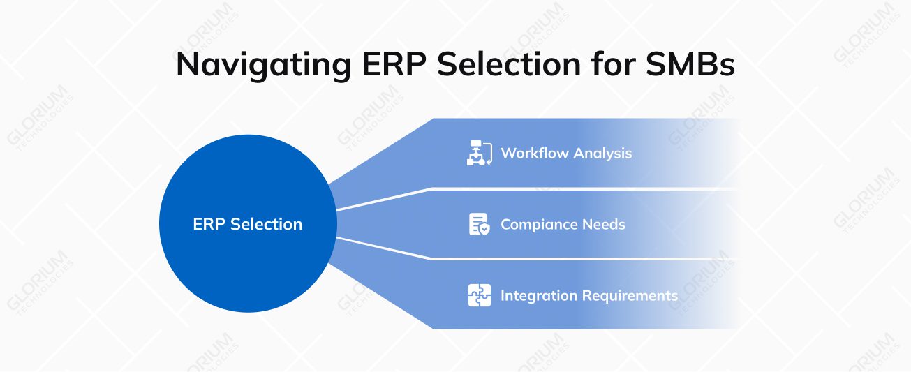 Navigating ERP Selection for SMBs Navigating ERP Selection for SMBs