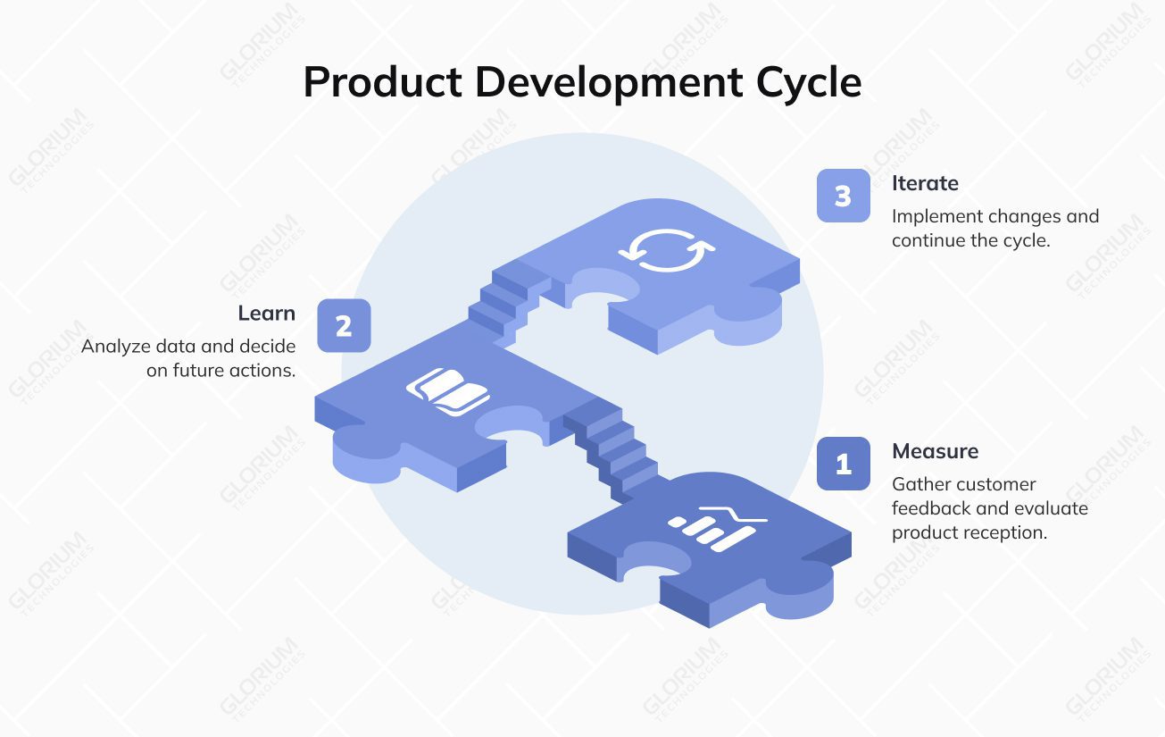 Product Development Cycle