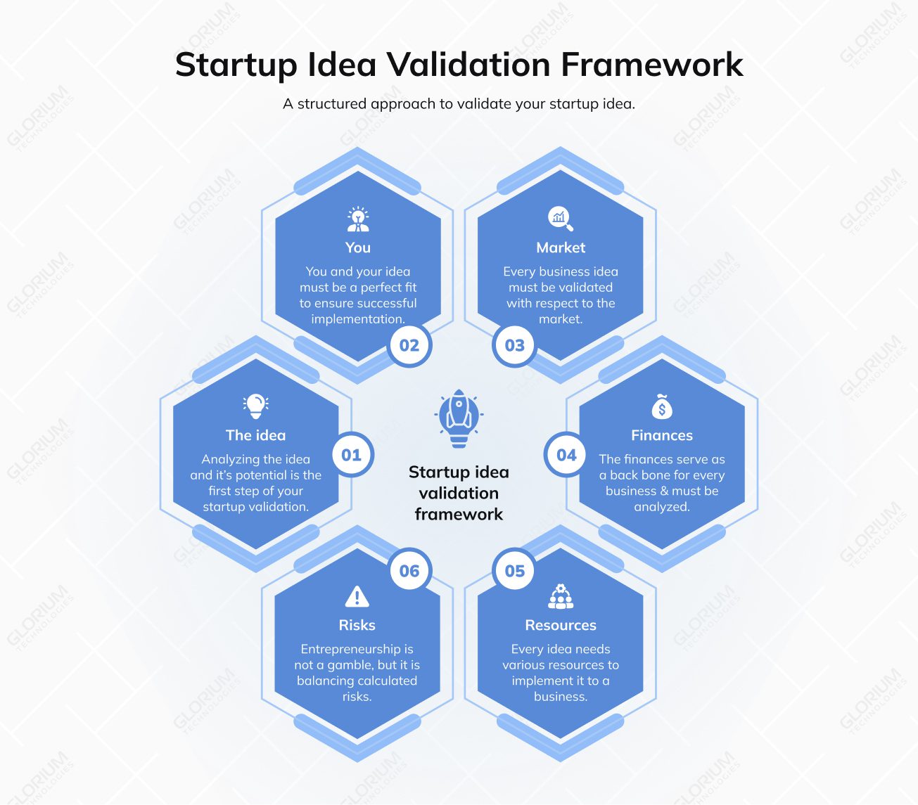 Startup Idea Validation Framework