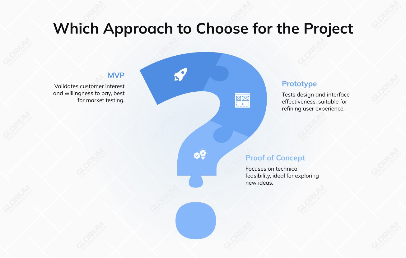 Which Approach to Choose for the Project