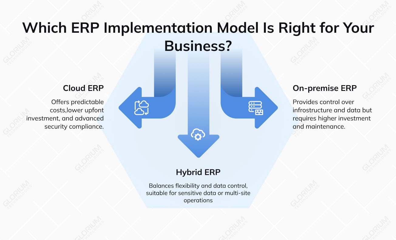 Which ERP Implementation Model Which ERP Implementation Model