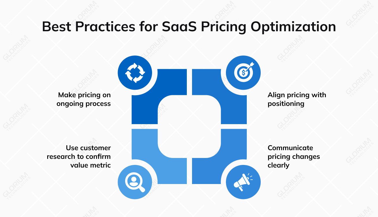 Best Practices for SaaS Pricing Optimization