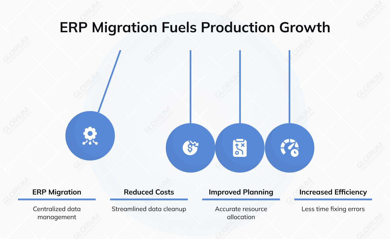 ERP Migration Fuels Production Growth