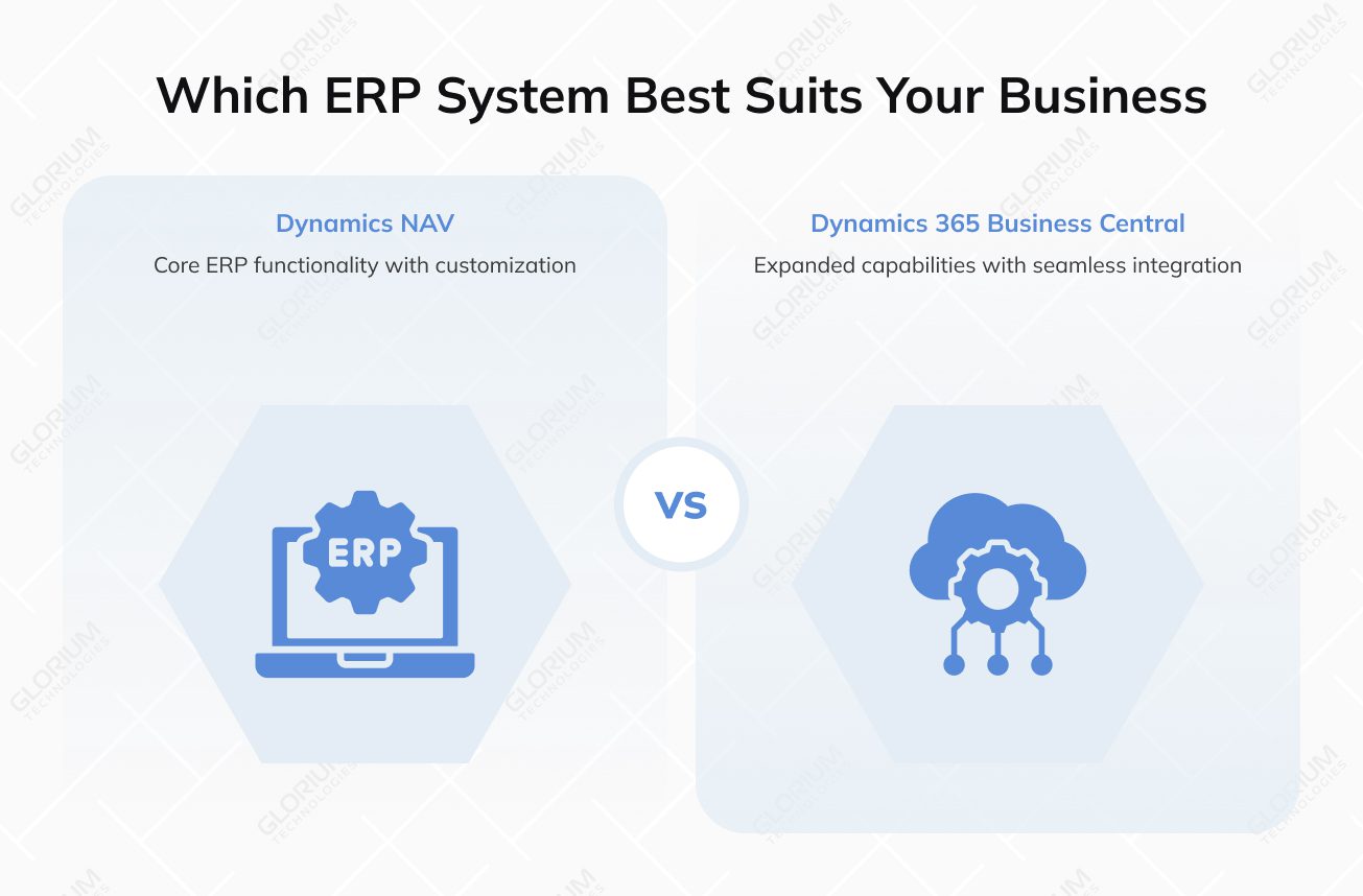 Which ERP System Best Suits Your Business