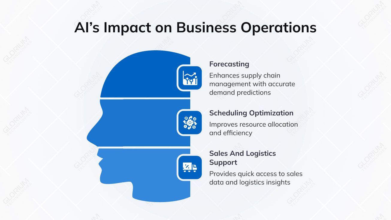 AI’s Impact on Business Operations