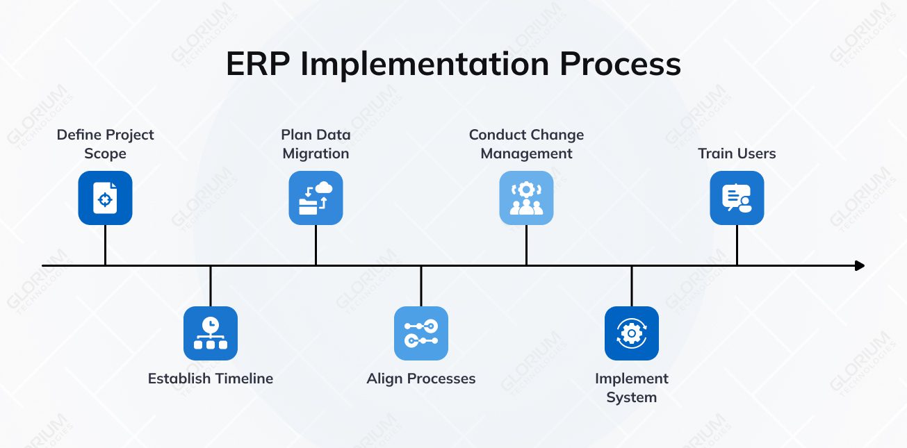ERP Implementation Process