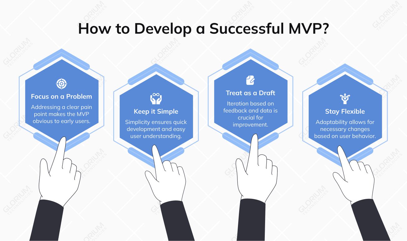 How to Develop a Successful MVP How to Develop a Successful MVP
