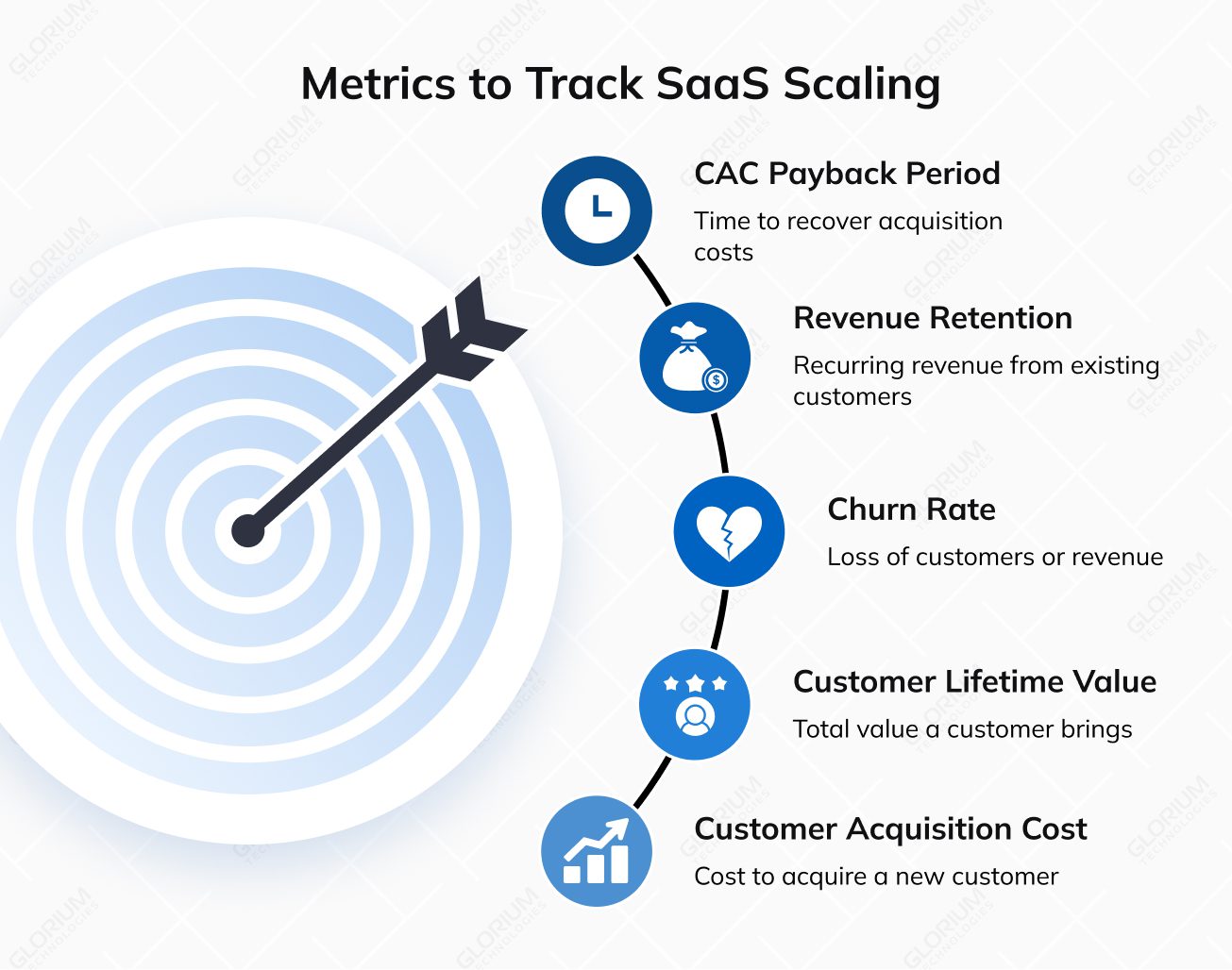 Metrics to Track SaaS Scaling
