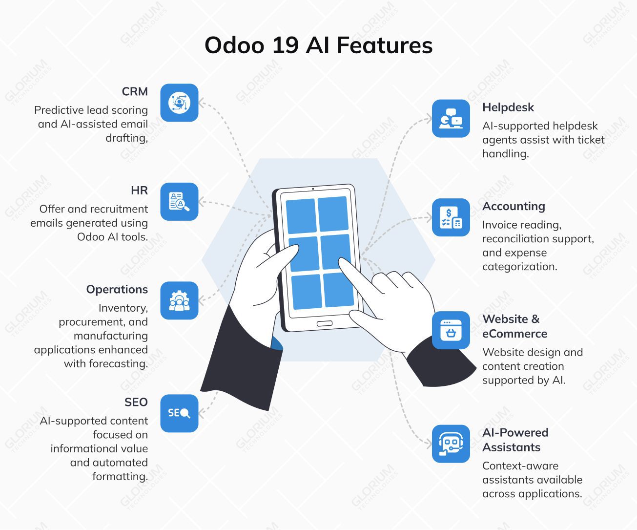 Odoo 19 AI features