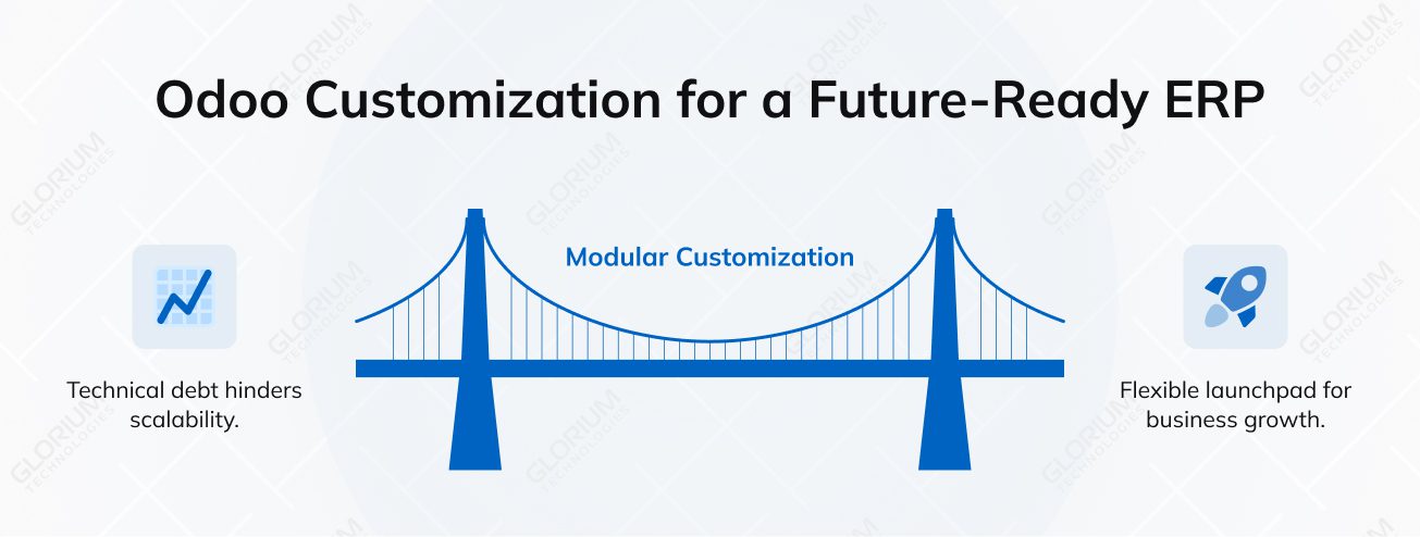 Odoo Customization for a Future Ready ERP Odoo Customization for a Future Ready ERP