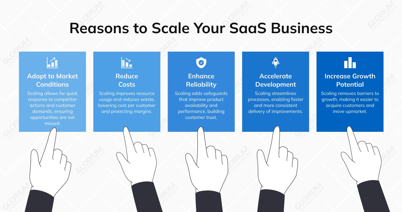 Reasons to Scale Your SaaS Business