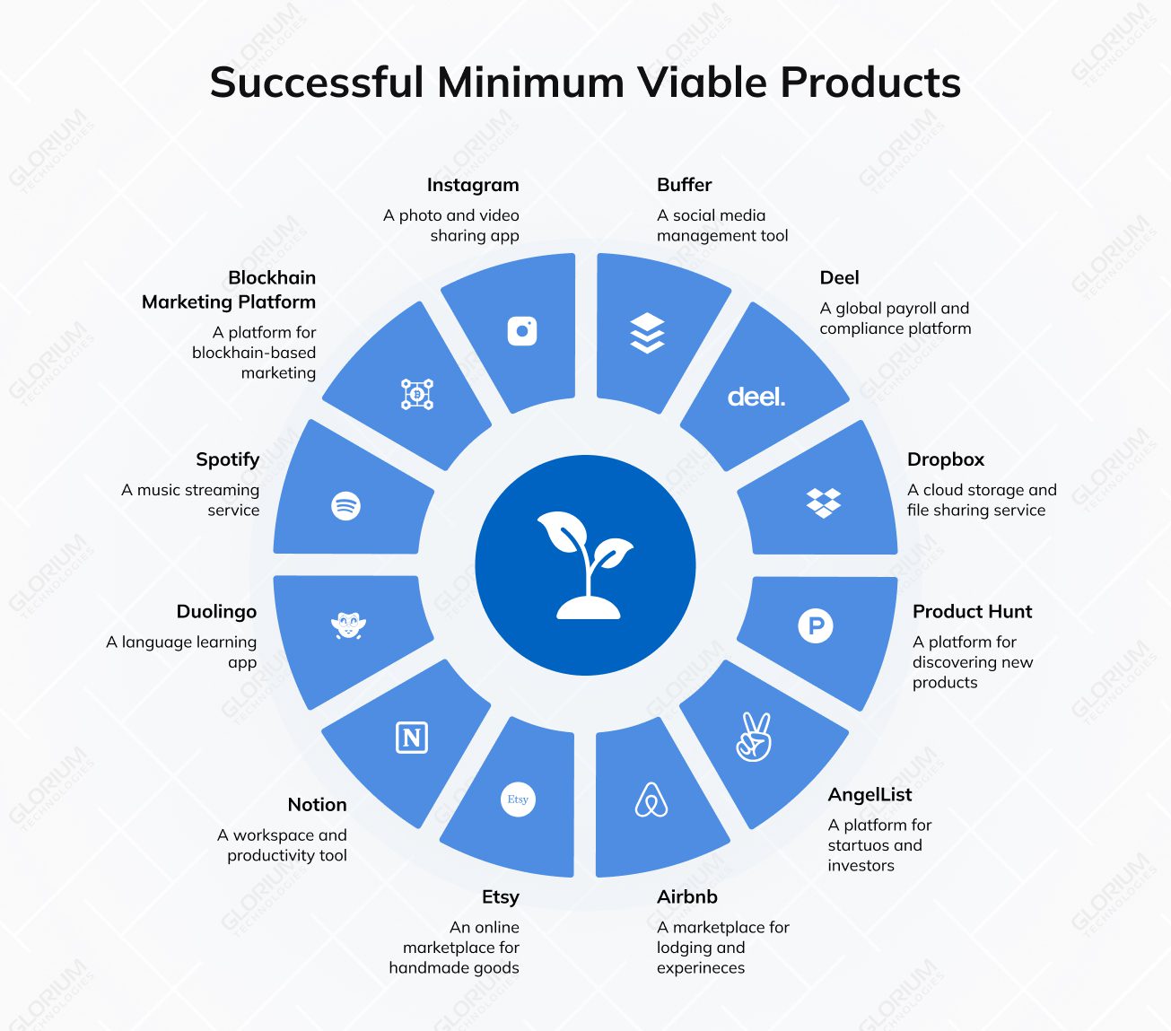 Successful Minimum Viable Products Successful Minimum Viable Products