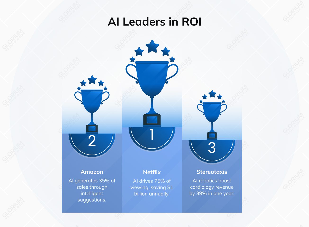 AI Leaders in ROI AI Leaders in ROI