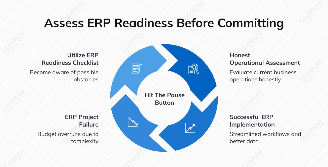 Assess ERP Readiness Before Committing