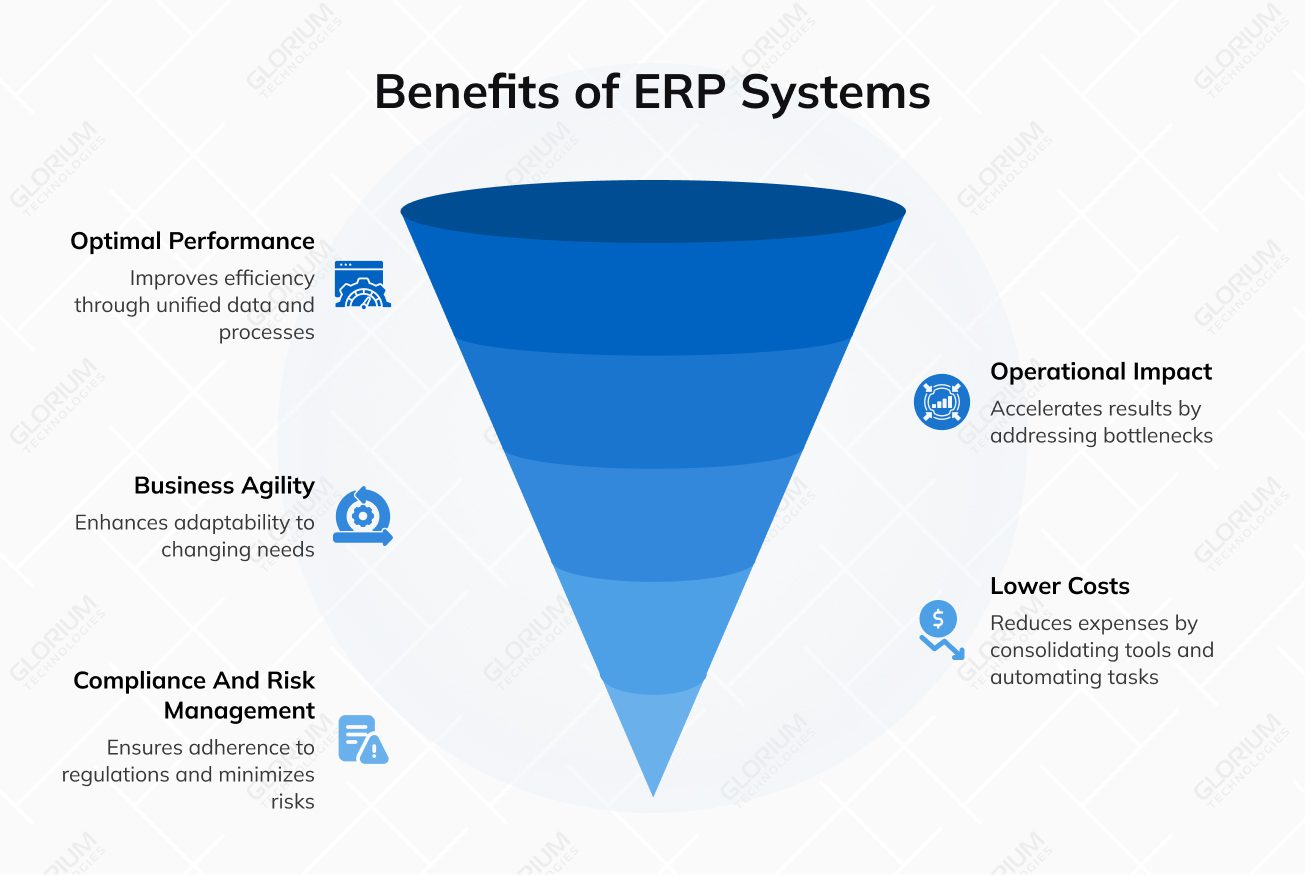 Benefits of ERP Systems Benefits of ERP Systems