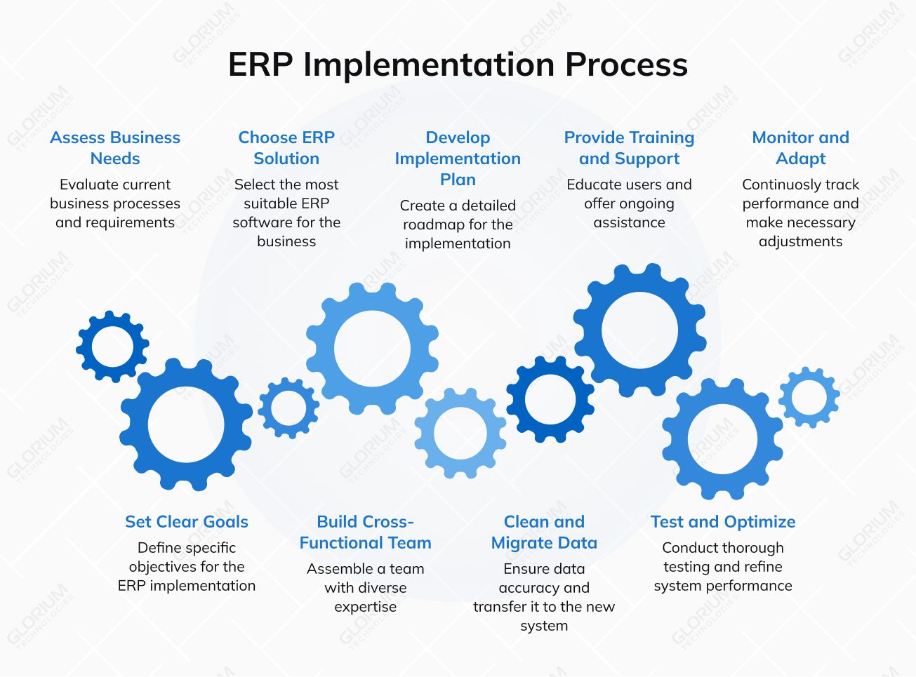 ERP Implementation Process ERP Implementation Process