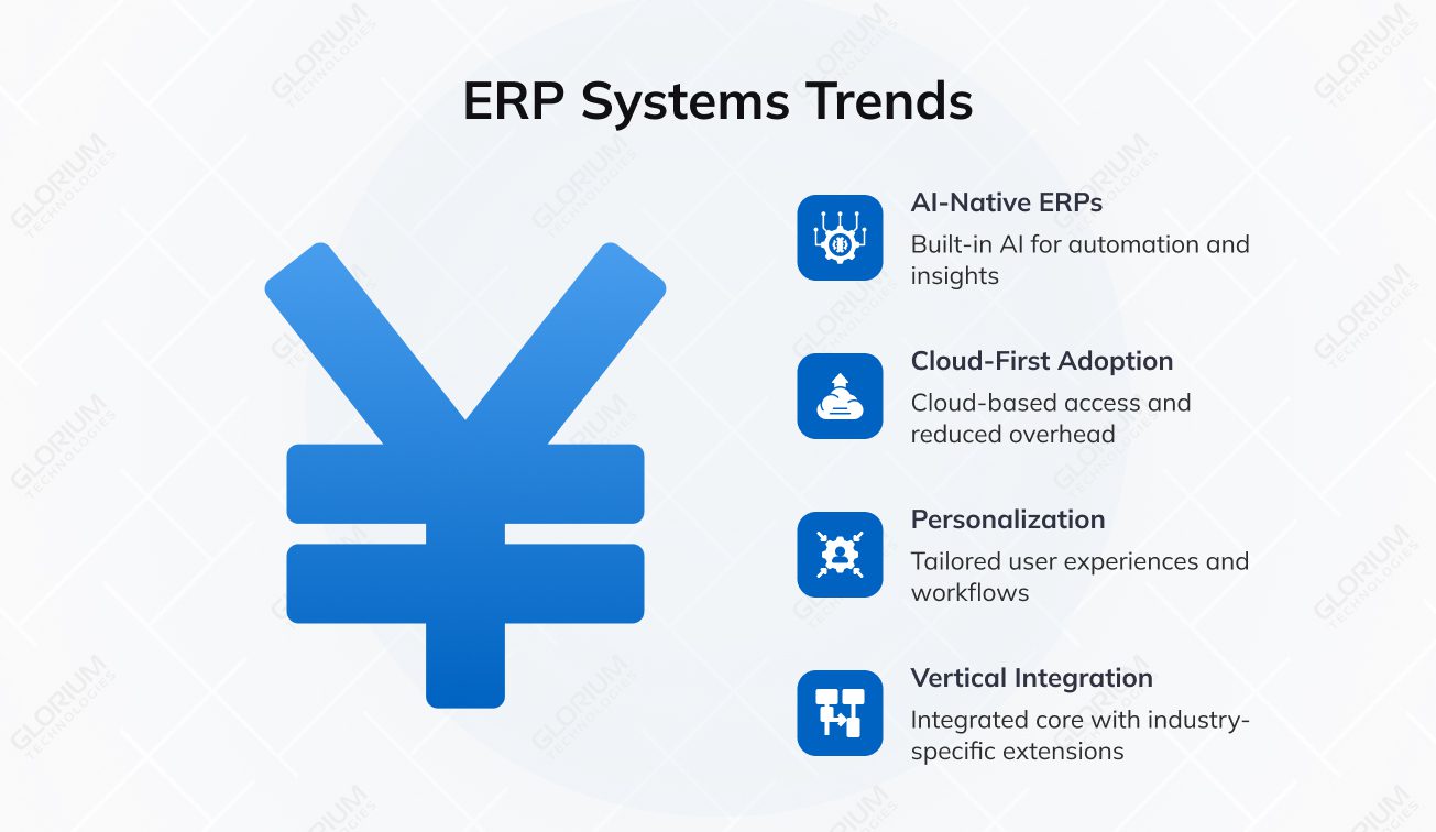 ERP Systems Trends ERP Systems Trends