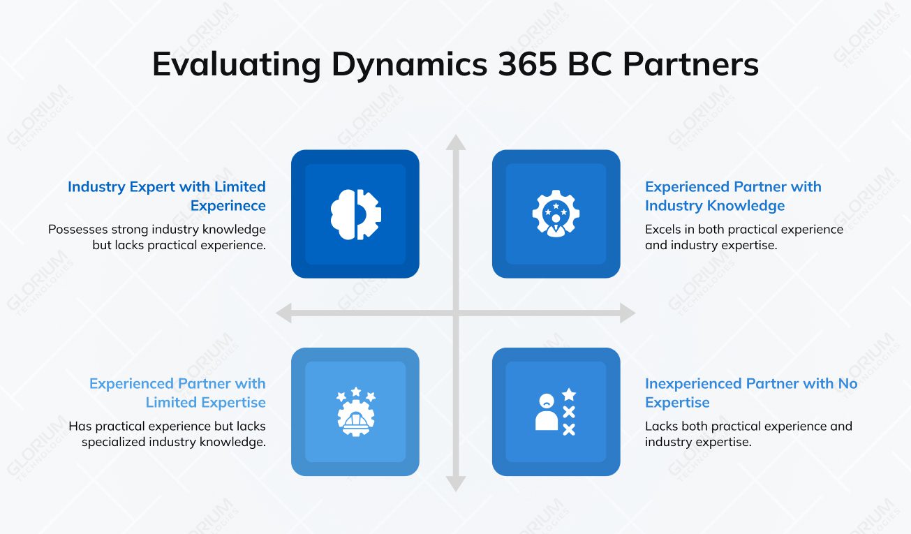 Evaluating Dynamics 365 BC Partners